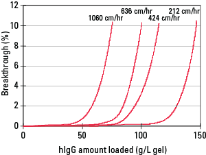 IEX_GigaCap-S-650M-Fig14.png